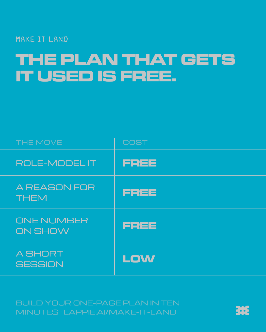 The four moves and what each costs: role-model it, a reason for them, and one number on show are all free; a short session is low cost.